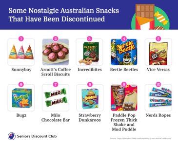 nostalgic australian snacks.